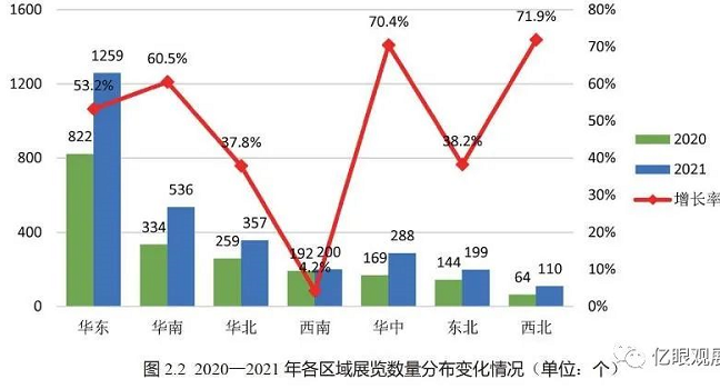 上海搭建展臺公司統(tǒng)計(jì) 2021全國展覽展會經(jīng)濟(jì)數(shù)據(jù)報告